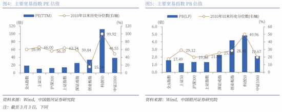 银河证券解读2025年政府工作报告:投资者信心将进一步增强,A股市场有望呈现出震荡上行的特征 第7张 银河证券解读2025年政府工作报告:投资者信心将进一步增强,A股市场有望呈现出震荡上行的特征 第7张