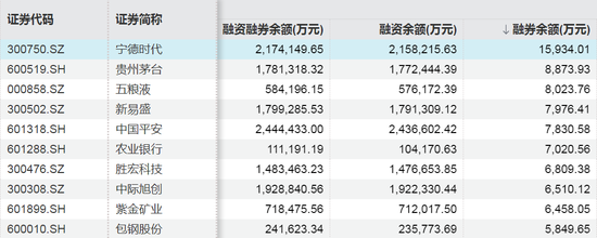 摩尔线程,融资客加仓超17亿元