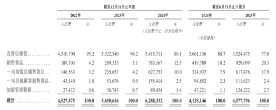 老乡鸡业绩增速放缓与人均消费下降，未缴纳社保公积金数额巨大