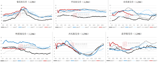 苹果：冷库尾货陆续清库