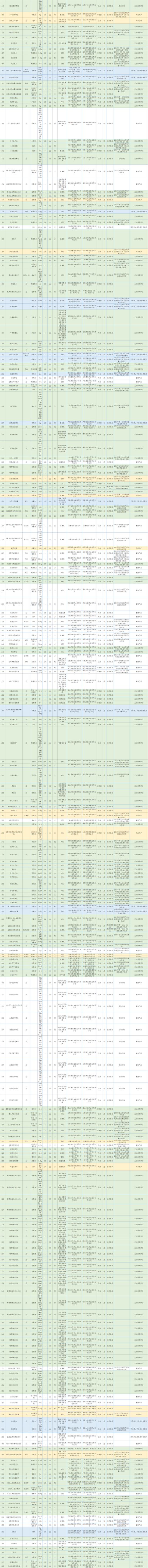 价格问题！大批集采落选药撤网 涉及石药、白云山、诺和诺德等