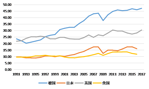 德國經濟穩定增長之謎：浮華裏的堅守|德國|經濟_新浪財經_新浪網