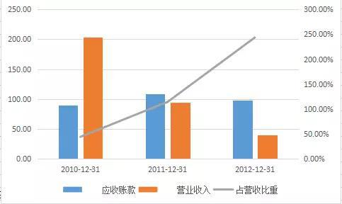 （制图：优塾投研团队）