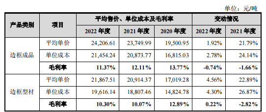 7亿短债缺口，永臻股份IPO前清理铝锭库存“补血”