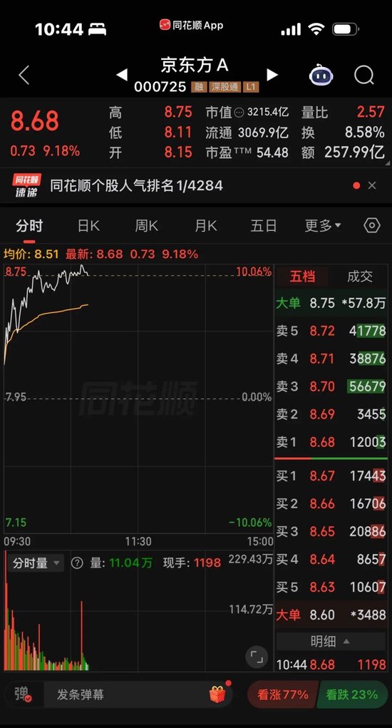今日，A股再度站在“光”里！