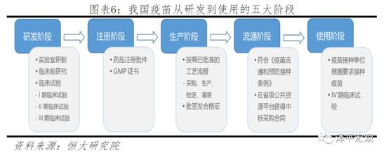 文：恒大研究院任泽平 李建国 孔艺颖