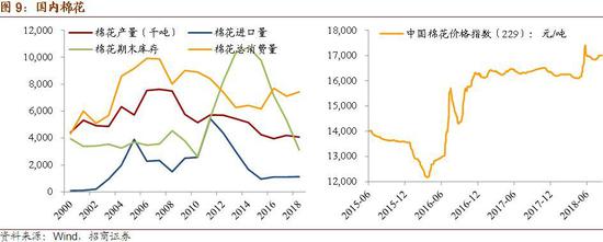 招商证券:市场筑底过程中的配置思路 推荐金融板块