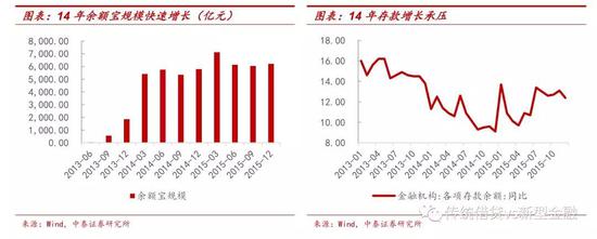 2014年的个股表现：高安全边际兼具高弹性的中小行