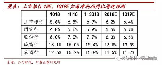 三、低估值包含了市场对银行股的预期差