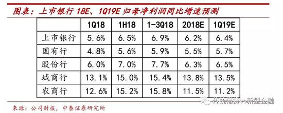 三、低估值包含了市场对银行股的预期差