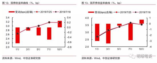 国债期货:市场持续震荡