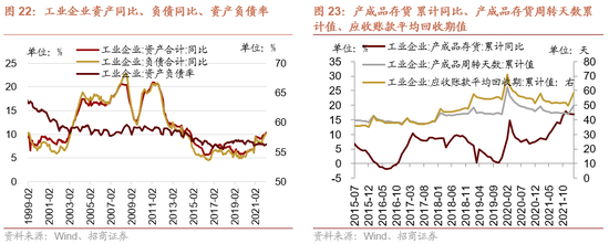 招商策略:重视“需求从稳增长来,利润到上游去”的核心行业和个股选择逻辑