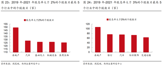 西部策略:上市公司分红创新高 高股息策略价值凸显