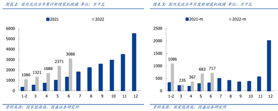 国盛电新&化工团队王磊、杨润思 、孙琦祥|N型时代，粒子革命：POE粒子国产化在即