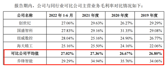 近三成员工离职，乔锋智能调低坏账计提增利2000万