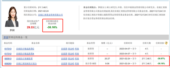 任职2年多回报负38%，农银基金梦圆发新基，投资者会买单吗？