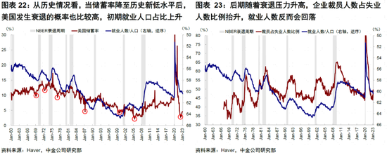 美国居民还有多少“钱”来支持复苏？