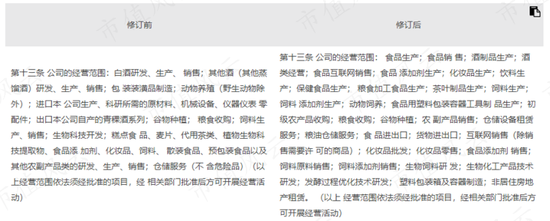 借钱也要给自己分红！天佑德酒：多元化全部扑街后，安心做实控人的提款机，三年喜提10个亿