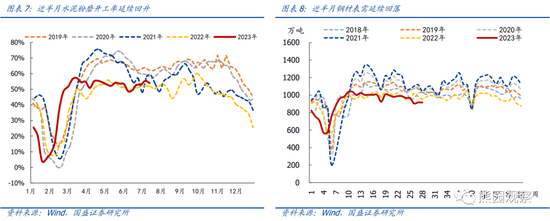国盛宏观:地产仍下行,放松在路上