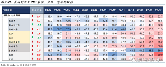 国金宏观·赵伟:美债的“供给冲击”