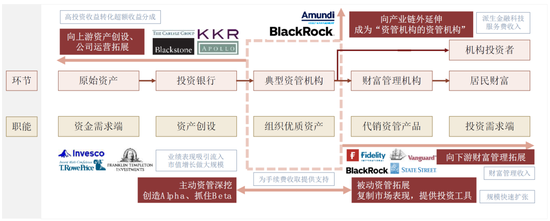 中金|公募降费的大财富产业链影响与应对:买方投顾转型大势所趋