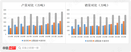最赚钱的化肥老三!6年盈利21亿,入账46亿,史丹利:账上37亿现金,一年上亿广告费,分红铁公鸡!