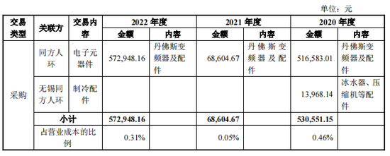 中央空调IPO，打着清华同方的旗号