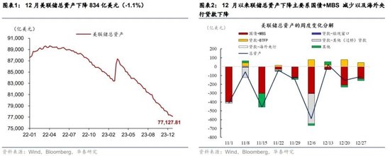 美联储转鸽 欧央行偏鹰、美元弱利率降