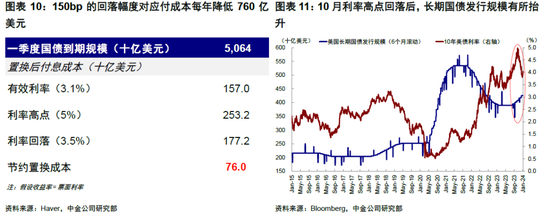 【中金海外】美联储提前降息的“深意”？