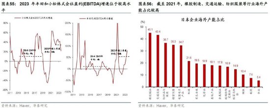 日本2024：日央行可能退出持续近10年的负利率政策，日元有望明显升值