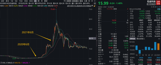 董事长给总经理“漏题”，千亿“隆基系”好基友被罚1347万