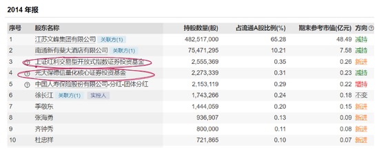 徐翔判了，基金公司会去索赔吗？