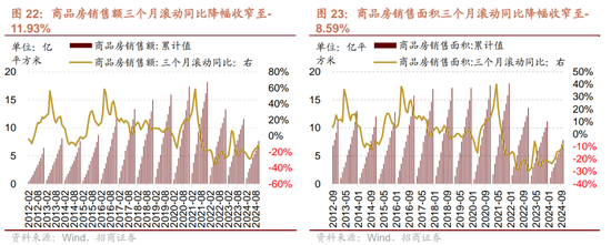 招商策略:市场调整怎么看,后续市场如何演绎? 第18张 招商策略:市场调整怎么看,后续市场如何演绎? 第18张