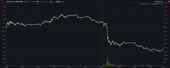 A50、港股突变！A股放量  第3张