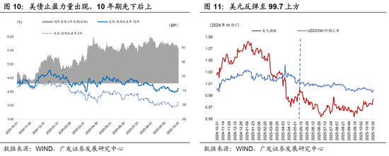 广发宏观:全球资产主流叙事,一致预期松动但尚未逆转
