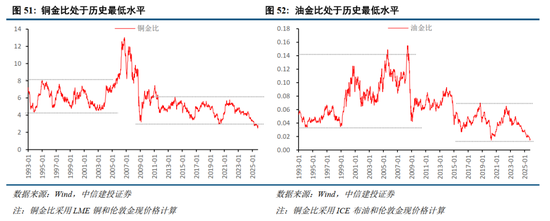 中信建投2026年A股投资策略展望:慢牛新征程