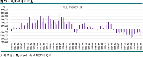 新湖有色（铝）12月报：铝价高位波动，氧化铝重心下移