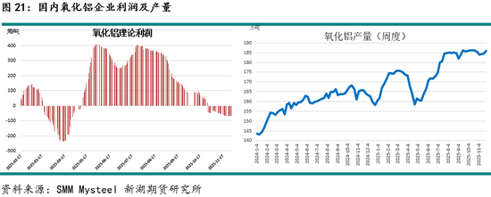 新湖有色（铝）12月报：铝价高位波动	，氧化铝重心下移
