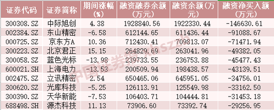 摩尔线程,融资客加仓超17亿元