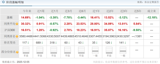 大成基金齐炜中旗下消费精选股票A亏18%，高位持有中国中免被质疑