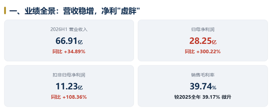 中微公司三股东套现62亿,中报17亿利润靠卖股票和资产,外延发展平台化的烦恼
