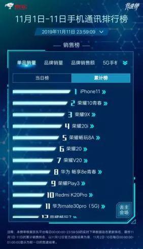 数据来源:京东