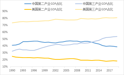  来源：wind，中泰证券研究所