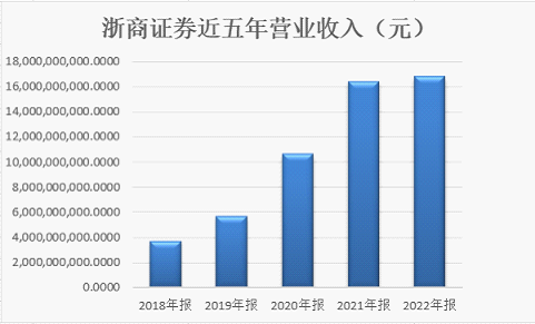 突然被“叫出会场”，年薪200万元的80后总裁去哪了？
