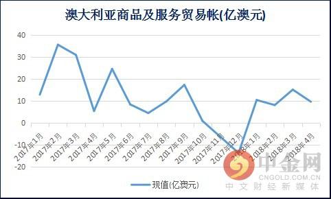 澳洲第一季度gdp_澳大利亚上一季度GDP年率上升3.5(2)