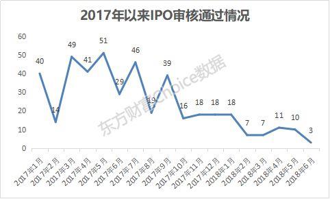 （数据来源：东方财富Choice数据）