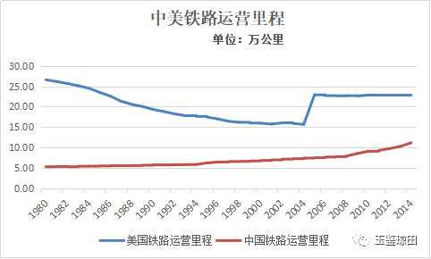 數據來源：WIND