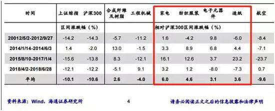 此外,人民币贬值对留学、海淘和旅游等多方面都有影响。如: