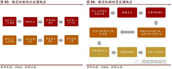 招商策略:发展健康强大的股权市场已刻不容缓