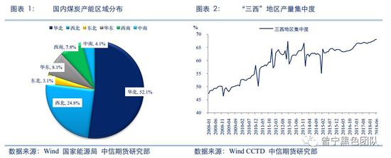 二、从“公路治超”到“公转铁”，政策升级带来铁路运输新压力